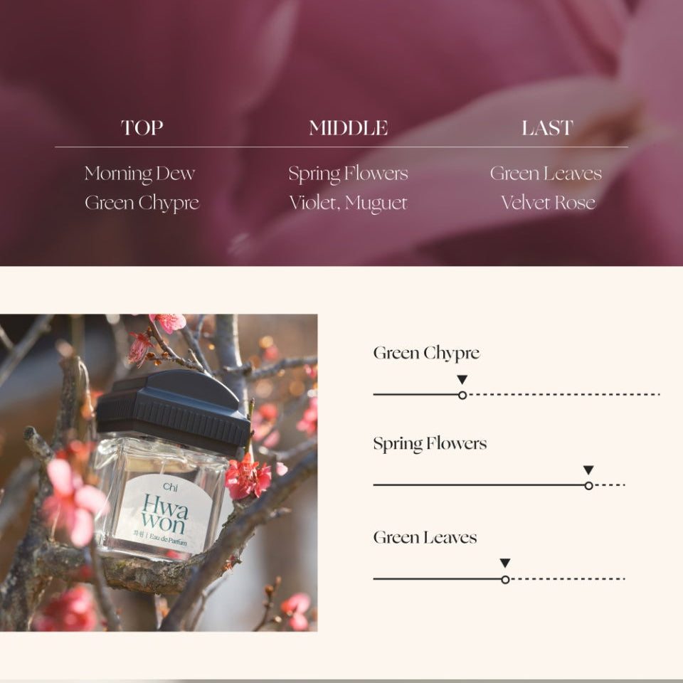 CHWI Eau de Parfum Hwawon 50ml
