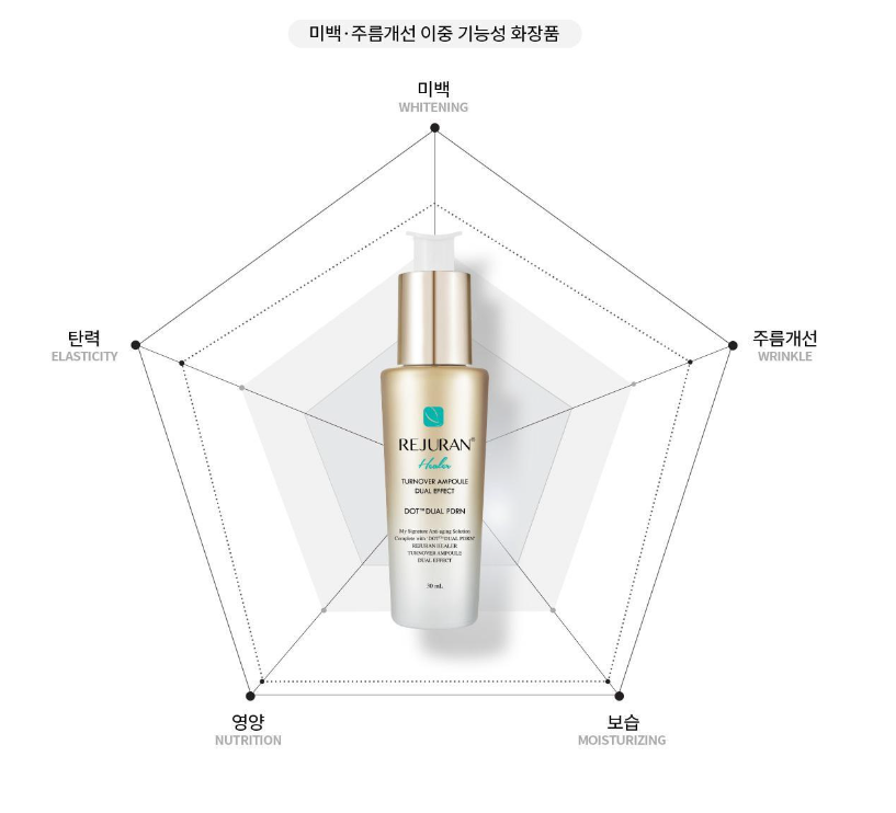 Rejuran Healer Turnover Ampoule Dual Effect 30ml