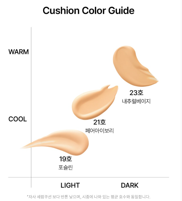 Parnell Cicamanu Serum Cushion Matte Cushion 15g SPF50 PA++++