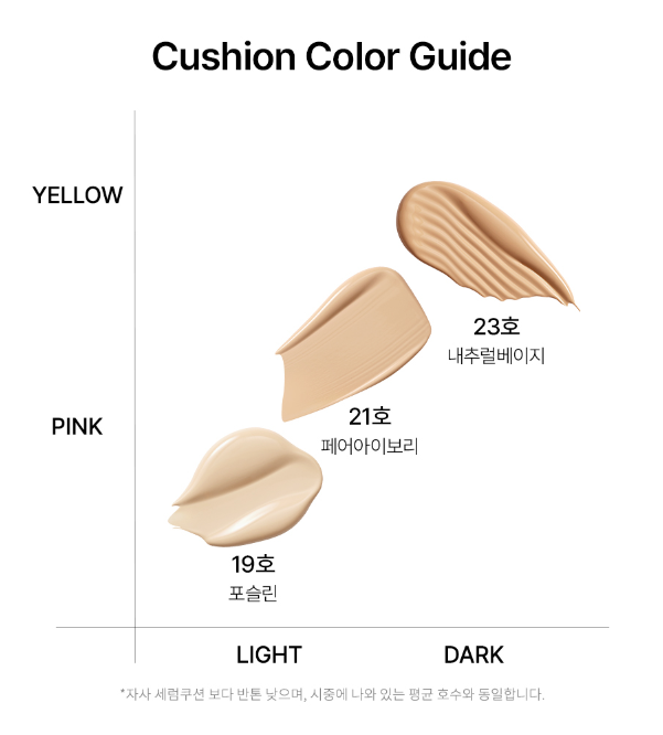 Parnell Cicamanu Serum In High Glow Cushion 15g SPF50+ PA++++