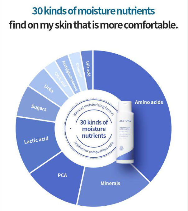 Aestura Atobarrier 365 Hydro Essence 200ml (+ Cream 10ml + Cera-Hyal Ampoule 10ml)