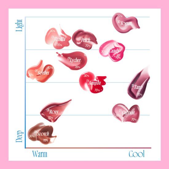 FWEE - 3D Volumizing Gloss (5.3g)