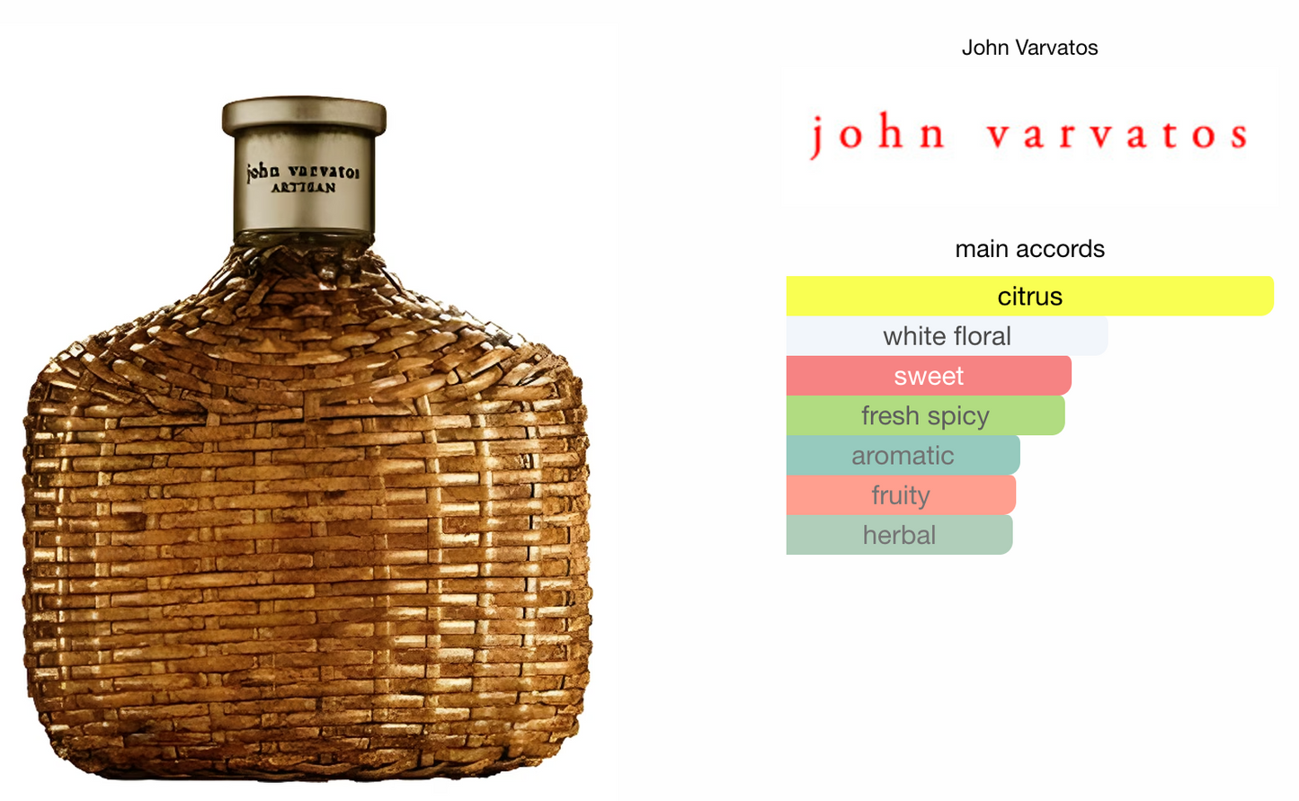ATEEZ Seonghwa X John Varvatos Artisan Perfume (Men) 75ml