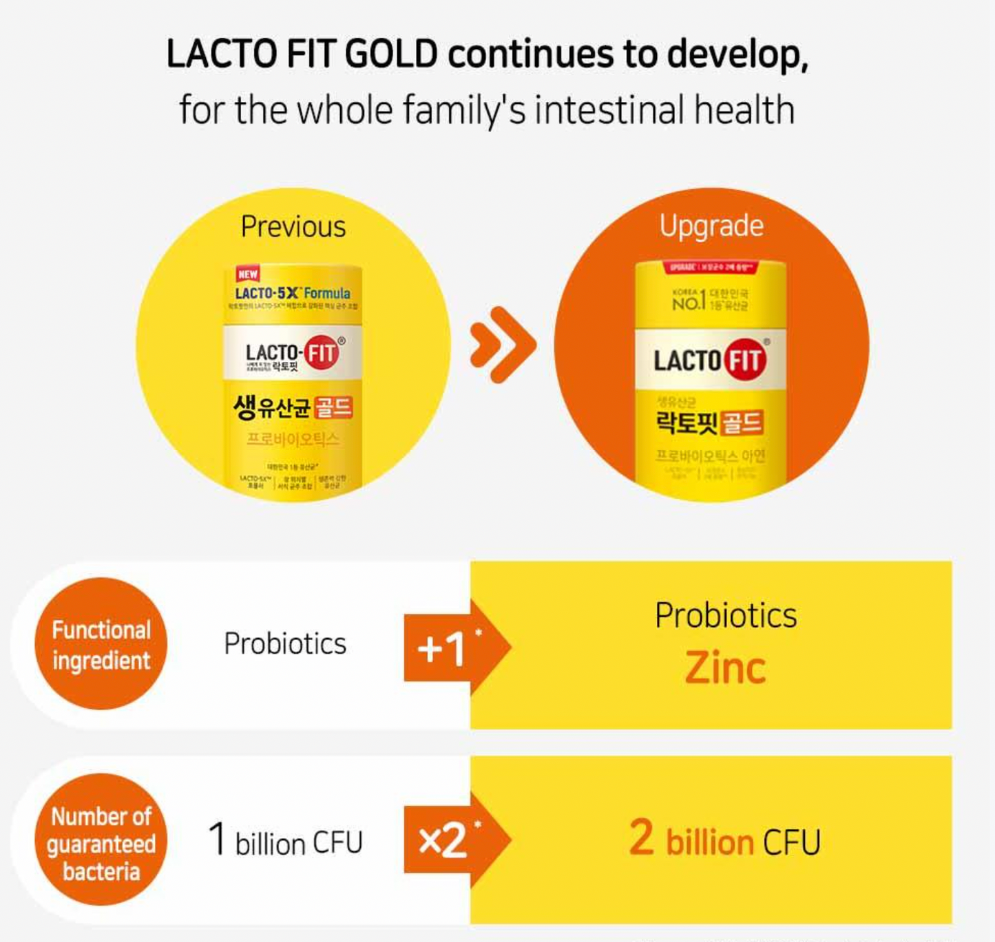 Lactofit Gold 30 pack (1 month supply)