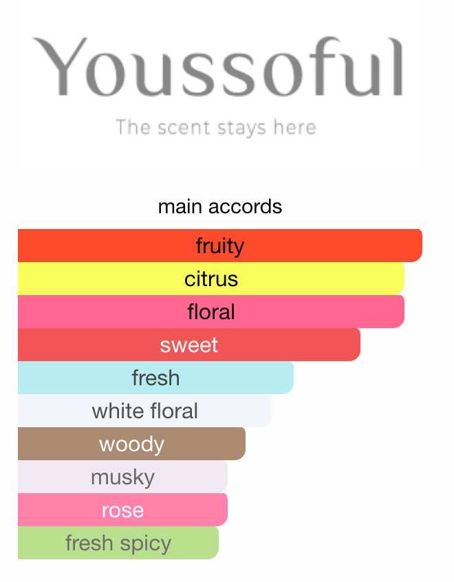 YOUSSOFUL - St. Moritz niche perfume (50ml)