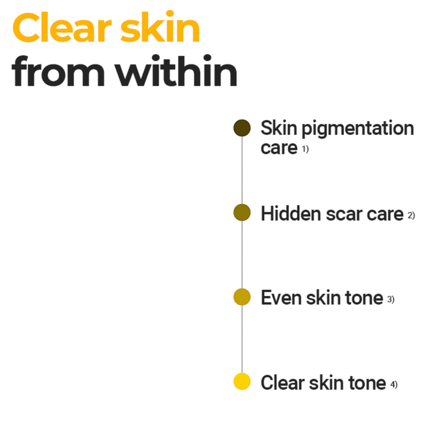 NCT WISH X NUMBUZIN - Glutathione Vitamin Concentrated Serum (30+30ml)