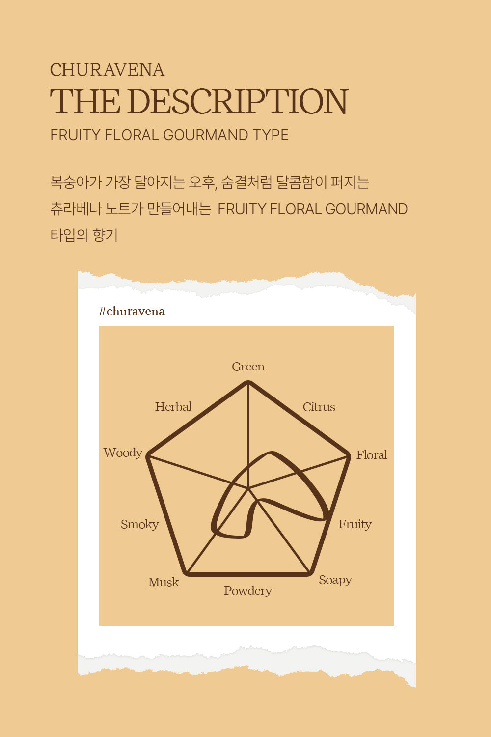 ACHIC Orchard Page Perfume 50ml