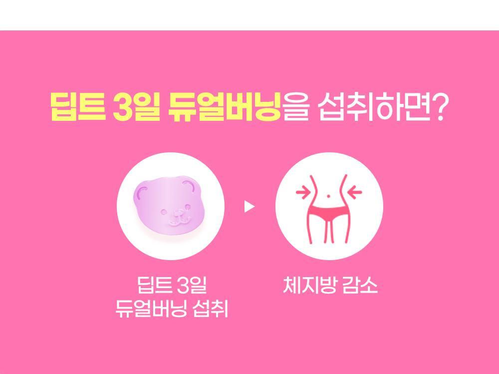 Eunbi Kwon x Deep 3 Days Calorie Cut Dual Burning (7 Packs)