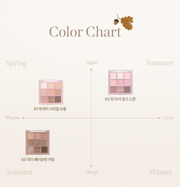[Twice Jihyo Pick] Milk Touch Tone On Shadow Palette