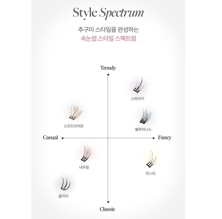 [Nmixx Pick] Ollio No Glue Eyelash Mix Pack