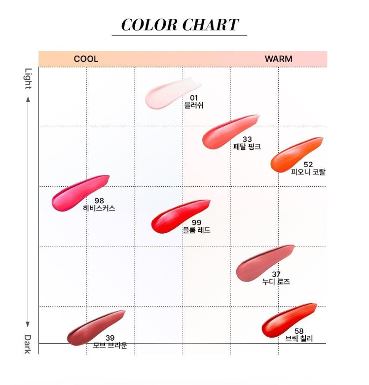 [Kim Ji-won's Pick] The Whoo Essential Lip Glow Balm