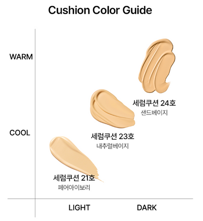 Parnell Cicamanu Serum Cushion 15g SPF45, PA++
