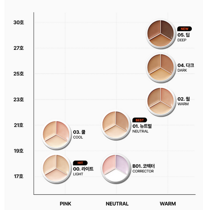 [Dark Circle Cover/24-Hour Lasting Power] Tfit Cover Up Pro Concealer