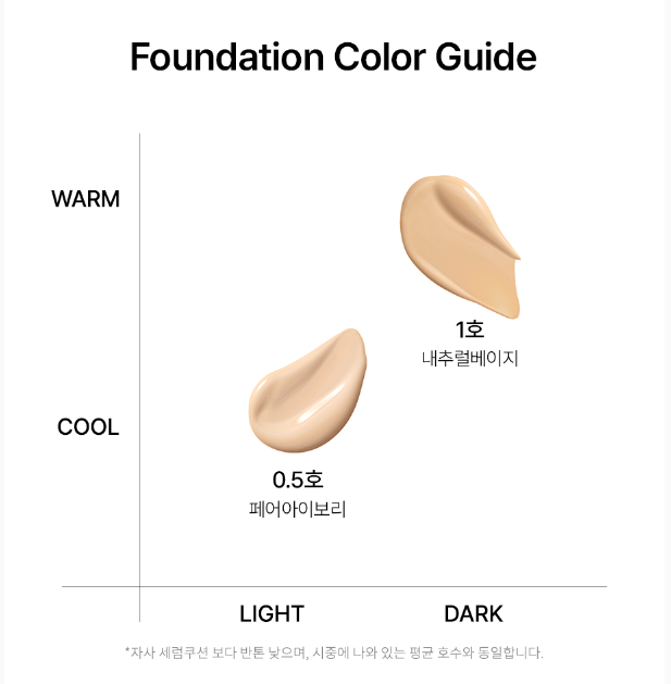 Parnell  High Glow Serum Foundation 30ml SFP50+ PA++++