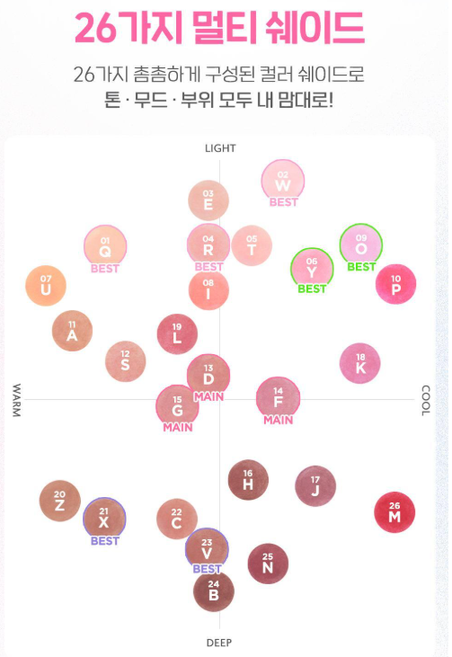 Peripera Tok Blush Keycaps