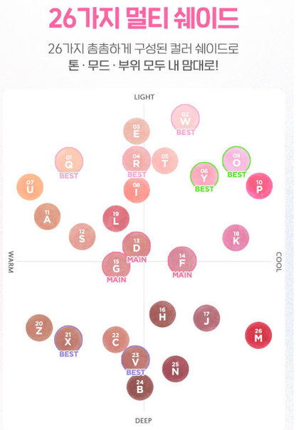 Peripera Tok Blush Keycaps