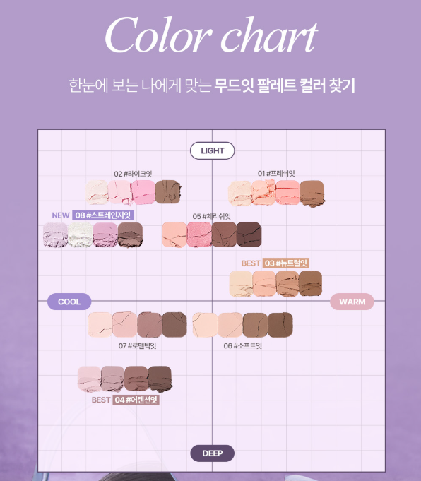 Lilybred Mood It Palette