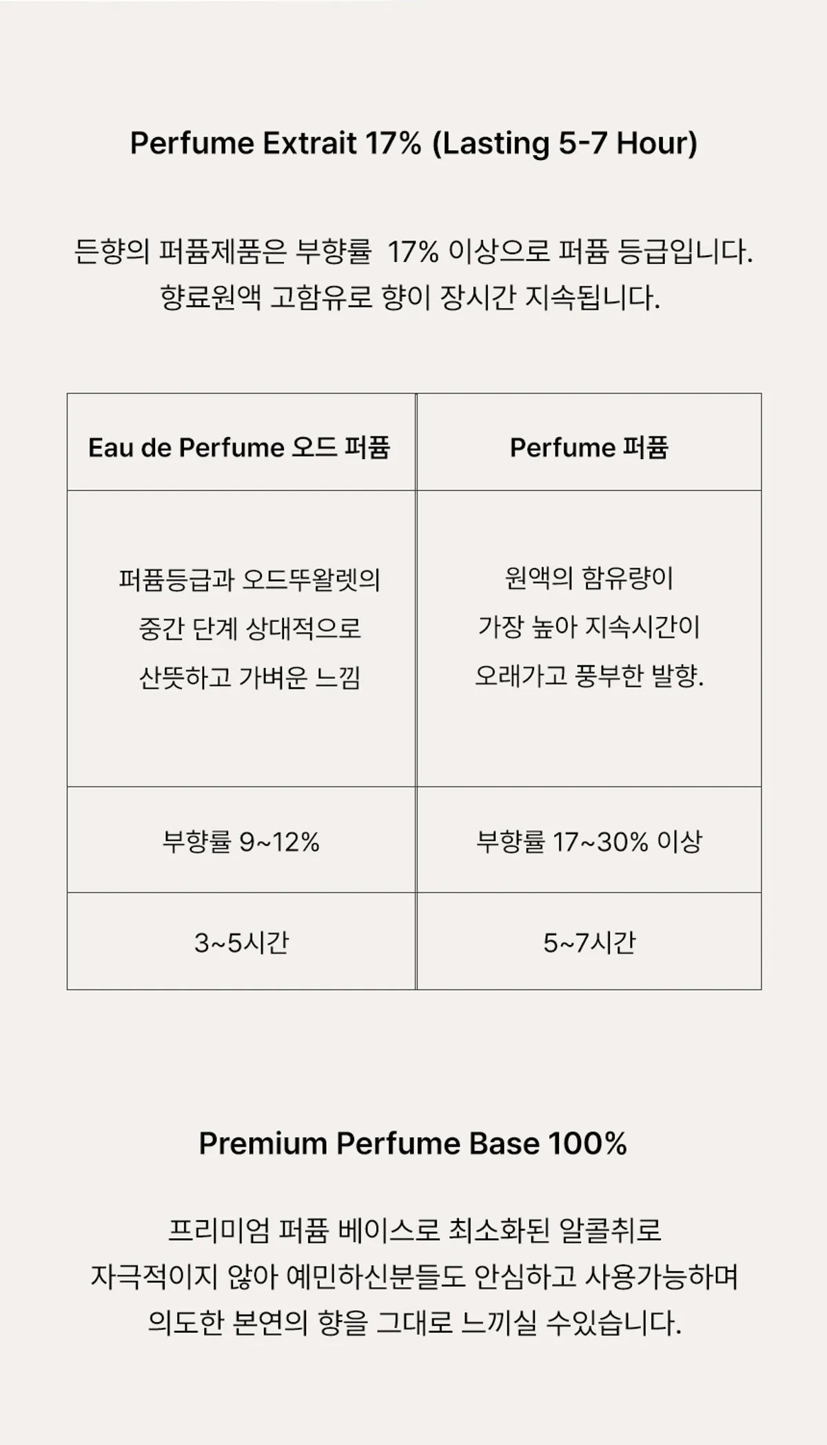 Deunhyang Eau de Parfum EDP, Torso 15ML