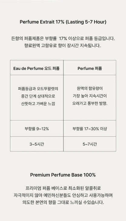 Deunhyang Eau de Parfum EDP, Torso 15ML