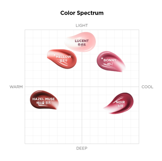 [Riize Pick] Either& Glazed Lip Oil 10g