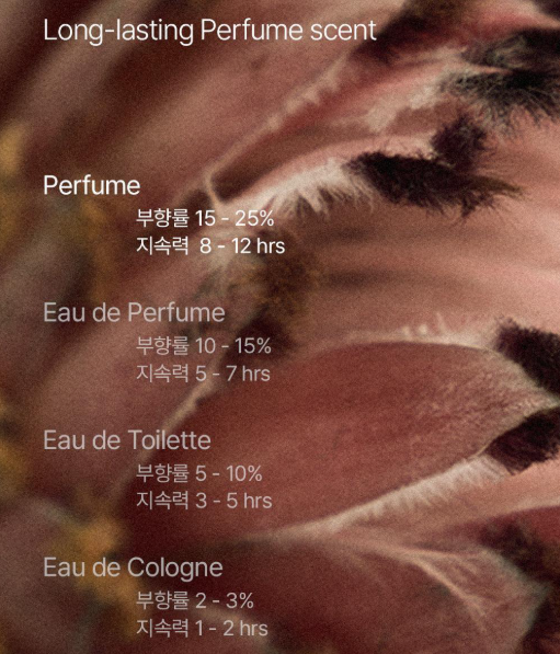 Hetras Handmade Perfume 50ml