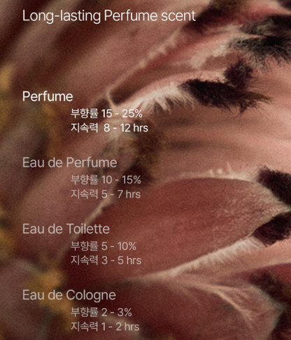 Hetras Handmade Perfume 50ml