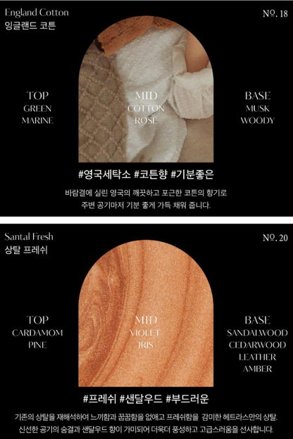 Hetras Fabric Perfume 80ml