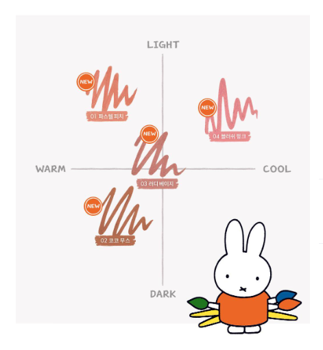 Rom&nd | Miffy Blurffy Lip Crayon