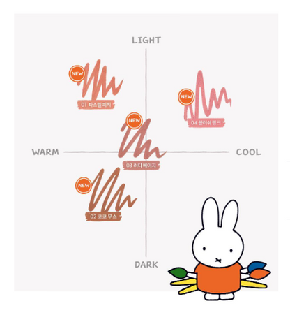 Rom&nd | Miffy Blurffy Lip Crayon