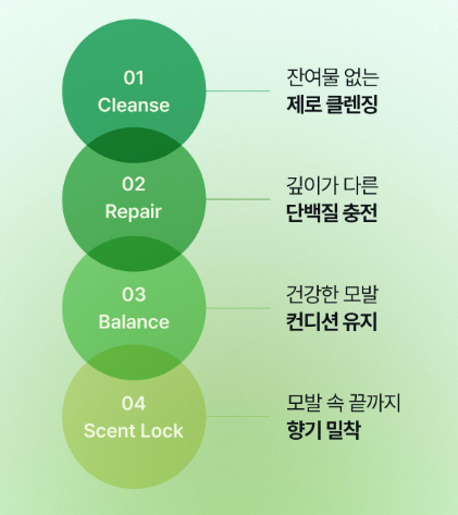 BTS Jimin X LADOR Angel Muguet Hair Shampoo 530ml Special (530ml+100ml)