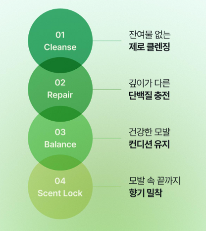 BTS Jimin X LADOR Angel Muguet Hair Shampoo 530ml Special (530ml+100ml)