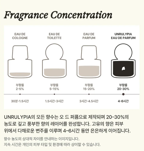 UNRULYPIA Eau De Parfum 30ml