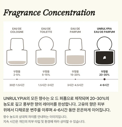 UNRULYPIA Eau De Parfum 30ml