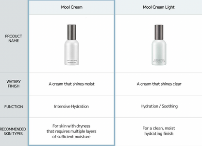 JUNG SAEM MOOL - Essential Mool Cream (30ml/50ml)