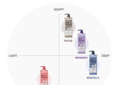 MILK BAOBAB - CERA BODY WASH (1200ml)