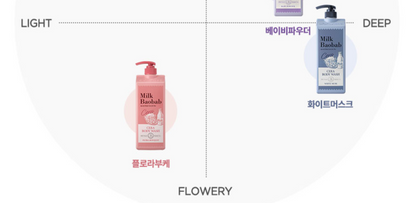 MILK BAOBAB - CERA BODY WASH (1200ml)