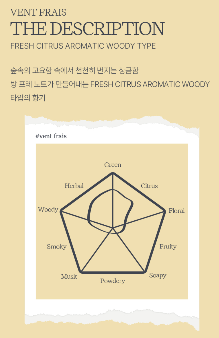 ACHIC Eclat Crème Perfume 50ml