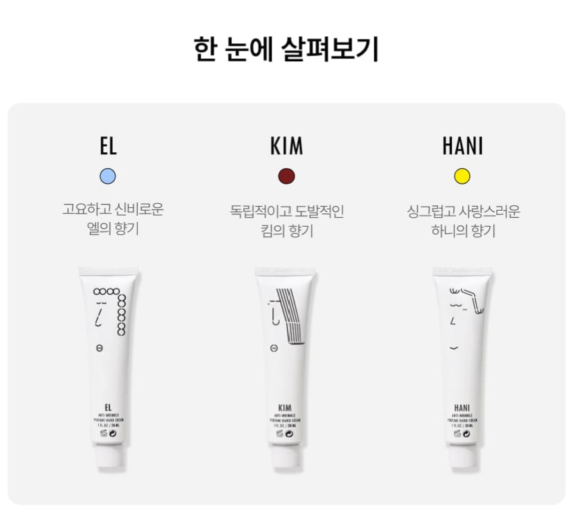 FRA 422 Anti-Wrinkle Perfume Hand Cream 30ml