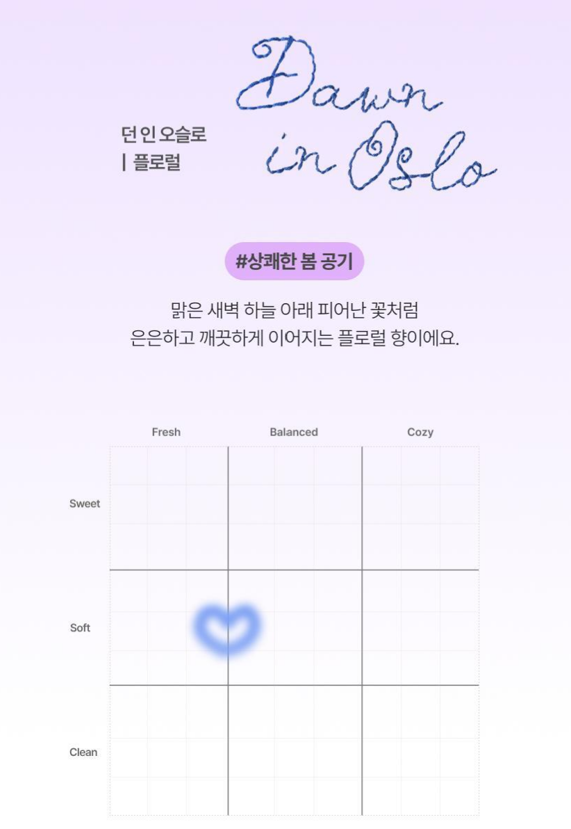 [New Scent] ATELIER FAYE Perfume 30ml