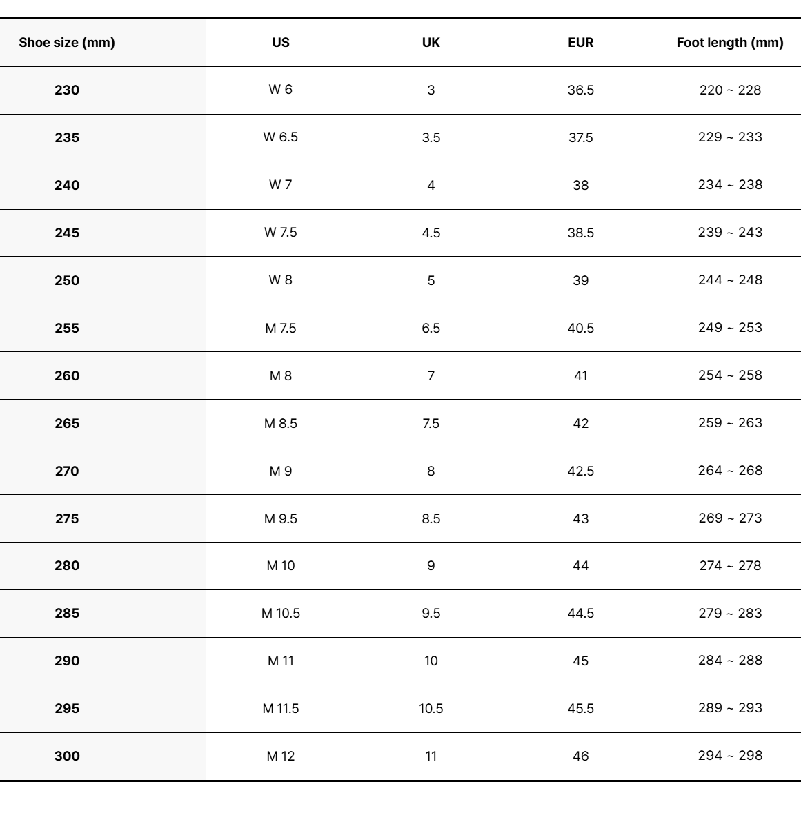 [TWS Pick] MLB Rooney New York Yankees