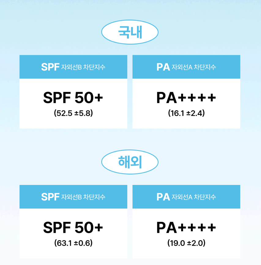 Kakao Friends X Joseon Beauty Clear Rice Sunscreen 50ml+20ml with Gift (Farmer Chunshik Keyring)