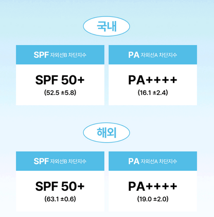 Kakao Friends X Joseon Beauty Clear Rice Sunscreen 50ml+20ml with Gift (Farmer Chunshik Keyring)