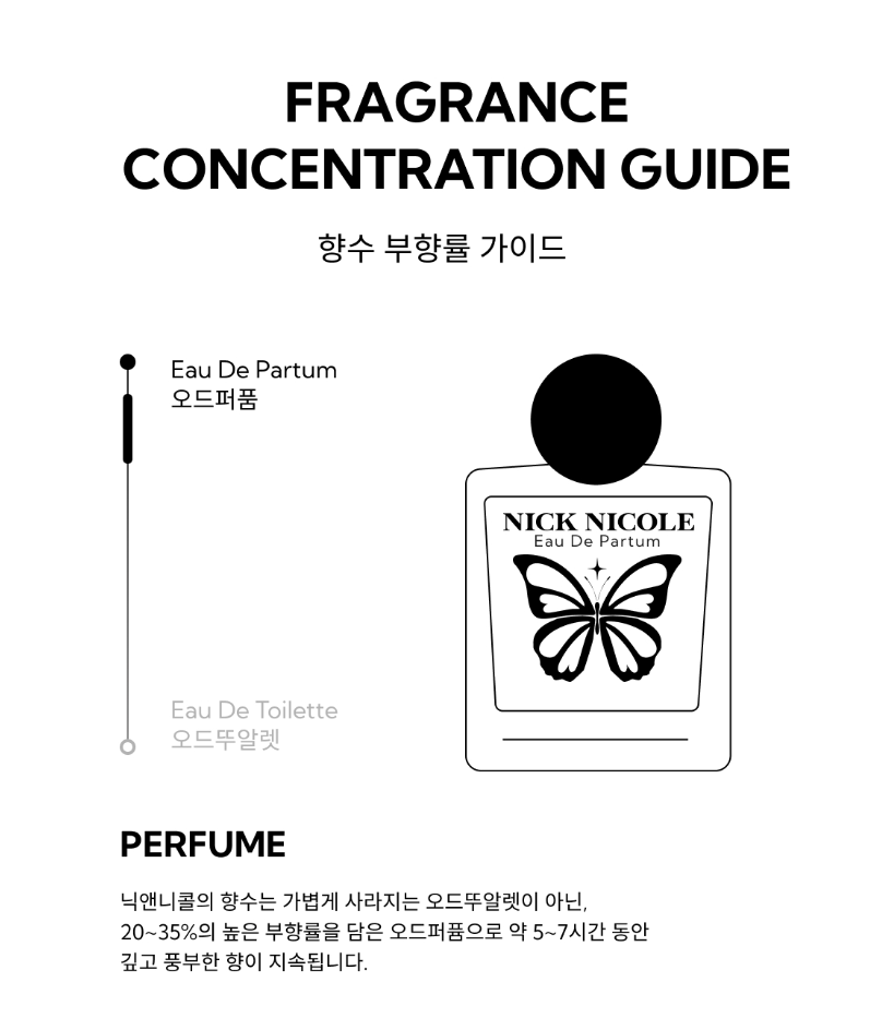 NICK & NICOLE Eau De Parfum 50ML