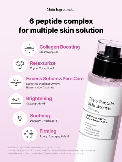 [NCT Mark Pick] Cosrx The 6 Peptide Skin Booster Serum 150ml