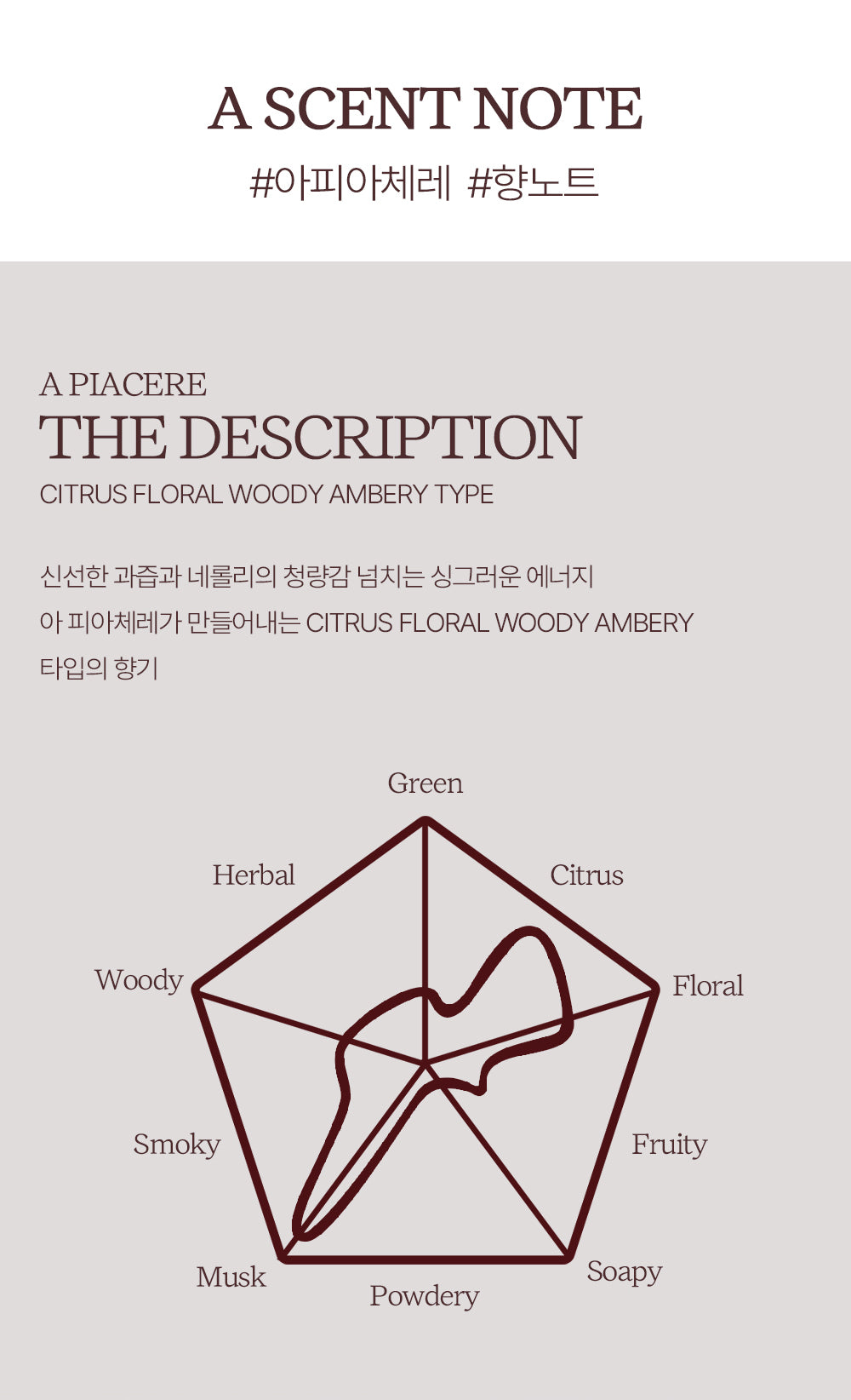 ACHIC Opulence Languor Perfume 45ml