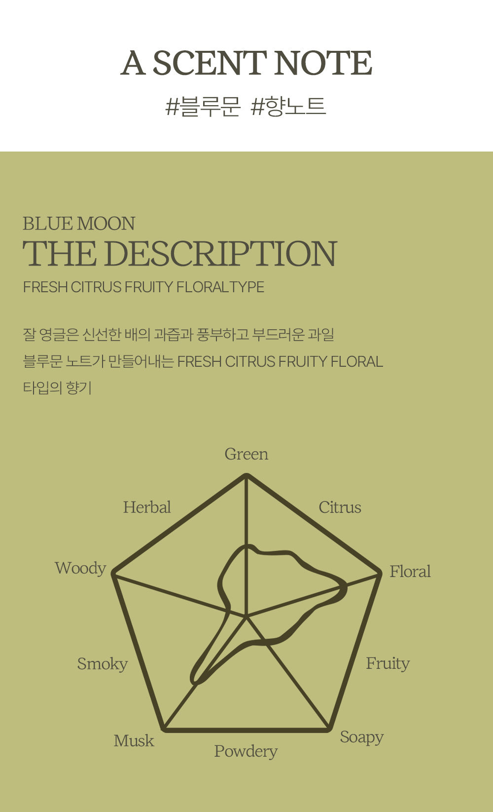 ACHIC Dear pollen Lesom Perfume 45ml