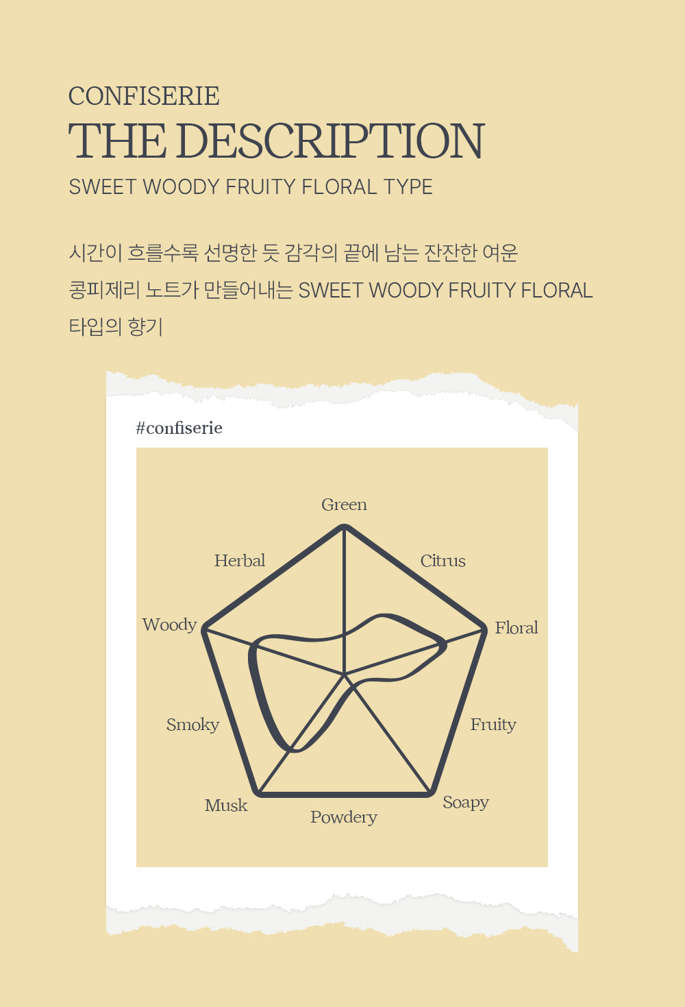 ACHIC Eclat Crème Perfume 50ml