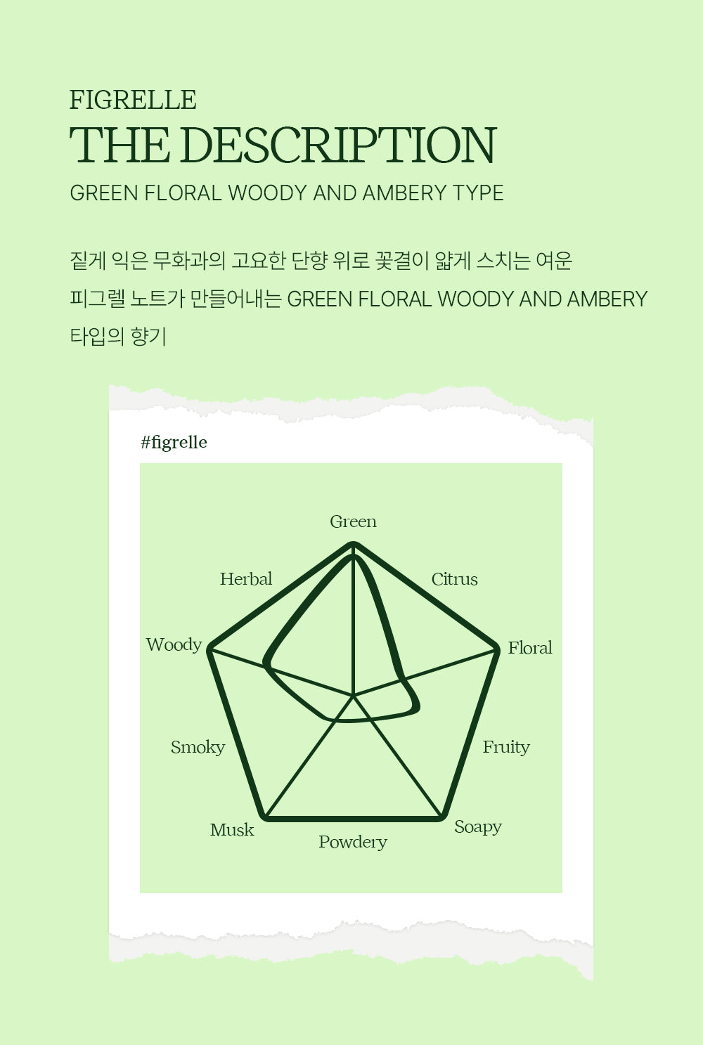 ACHIC Orchard Page Perfume 50ml