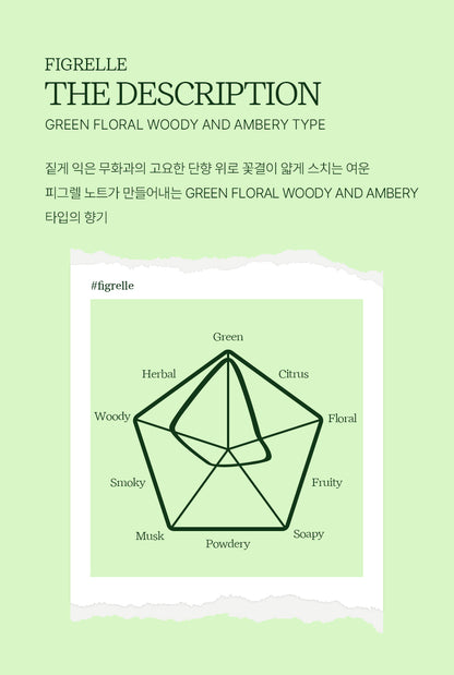 ACHIC Orchard Page Perfume 50ml