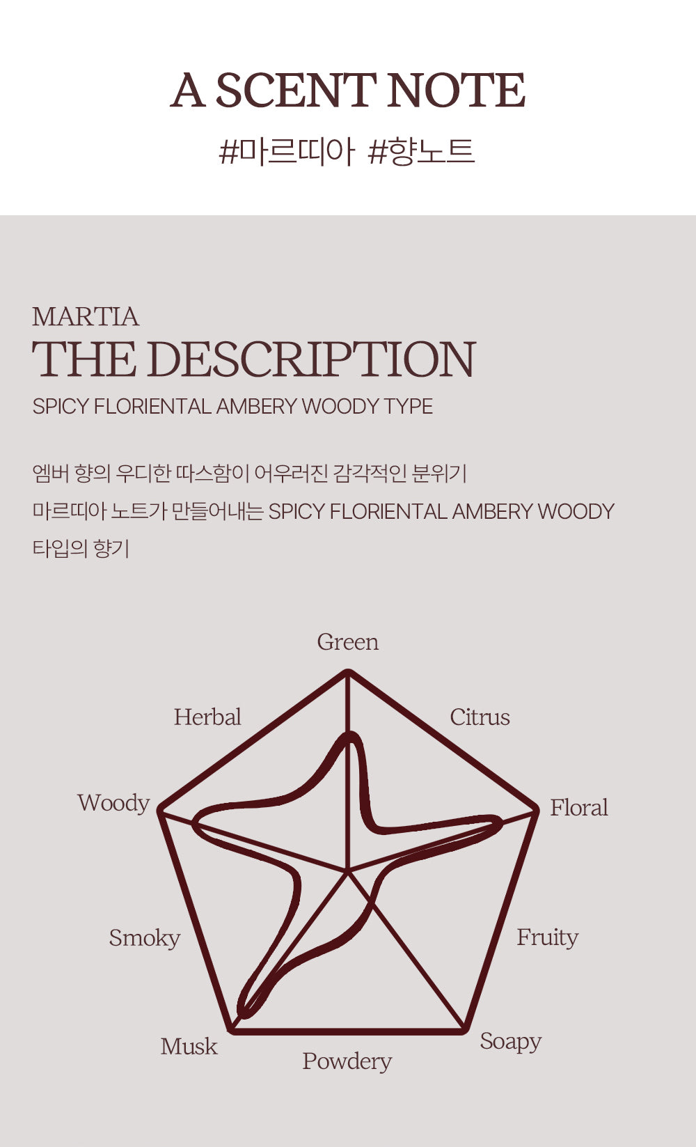 ACHIC Opulence Languor Perfume 45ml